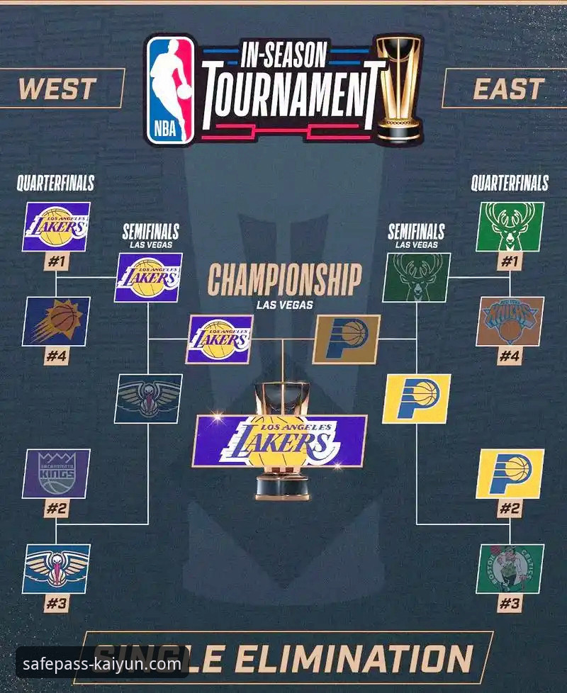 KAIYUN登录网址是什么 3个关键数据解析湖人137-130胜步行者,体育平台如何提升观赛洞察力